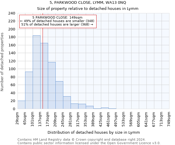 5, PARKWOOD CLOSE, LYMM, WA13 0NQ: Size of property relative to detached houses in Lymm