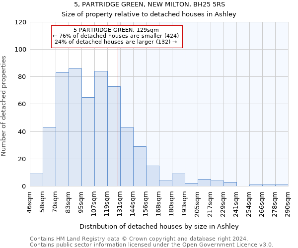 5, PARTRIDGE GREEN, NEW MILTON, BH25 5RS: Size of property relative to detached houses in Ashley
