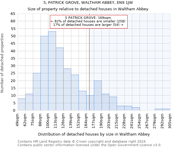 5, PATRICK GROVE, WALTHAM ABBEY, EN9 1JW: Size of property relative to detached houses in Waltham Abbey