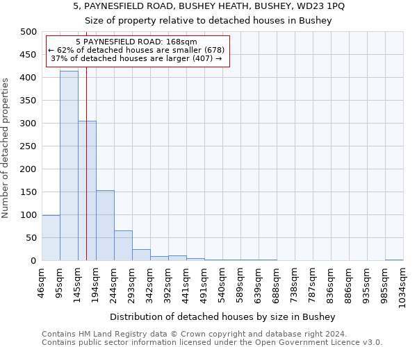 5, PAYNESFIELD ROAD, BUSHEY HEATH, BUSHEY, WD23 1PQ: Size of property relative to detached houses in Bushey
