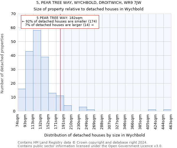 5, PEAR TREE WAY, WYCHBOLD, DROITWICH, WR9 7JW: Size of property relative to detached houses in Wychbold