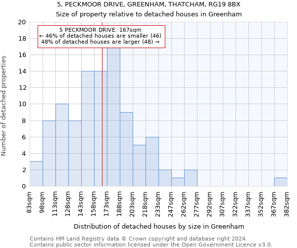 5, PECKMOOR DRIVE, GREENHAM, THATCHAM, RG19 8BX: Size of property relative to detached houses in Greenham