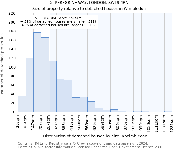 5, PEREGRINE WAY, LONDON, SW19 4RN: Size of property relative to detached houses in Wimbledon