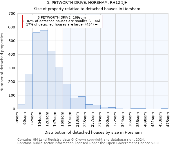 5, PETWORTH DRIVE, HORSHAM, RH12 5JH: Size of property relative to detached houses in Horsham