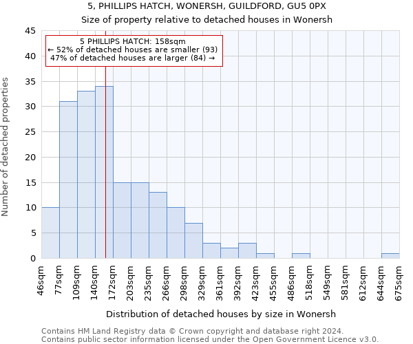 5, PHILLIPS HATCH, WONERSH, GUILDFORD, GU5 0PX: Size of property relative to detached houses in Wonersh