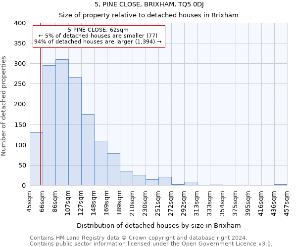 5, PINE CLOSE, BRIXHAM, TQ5 0DJ: Size of property relative to detached houses in Brixham