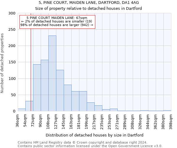 5, PINE COURT, MAIDEN LANE, DARTFORD, DA1 4AG: Size of property relative to detached houses in Dartford