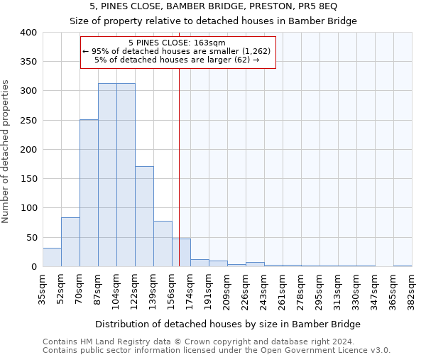 5, PINES CLOSE, BAMBER BRIDGE, PRESTON, PR5 8EQ: Size of property relative to detached houses in Bamber Bridge