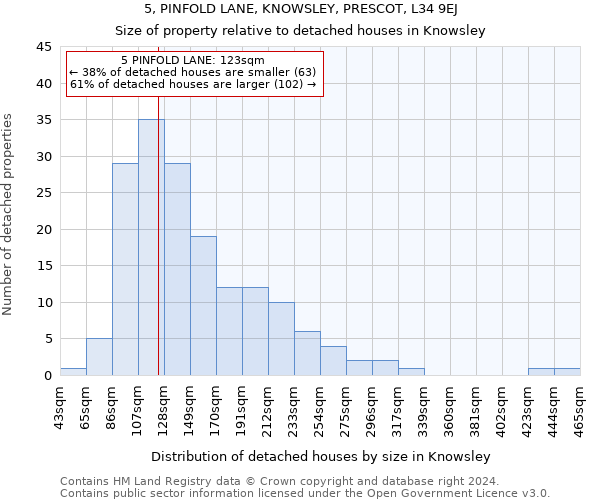 5, PINFOLD LANE, KNOWSLEY, PRESCOT, L34 9EJ: Size of property relative to detached houses in Knowsley