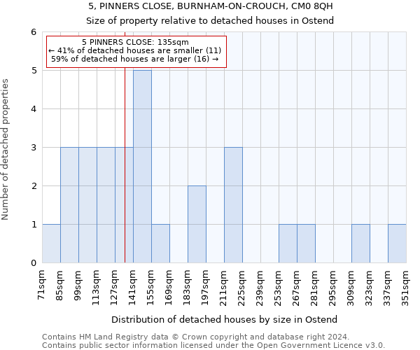 5, PINNERS CLOSE, BURNHAM-ON-CROUCH, CM0 8QH: Size of property relative to detached houses in Ostend
