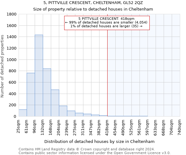 5, PITTVILLE CRESCENT, CHELTENHAM, GL52 2QZ: Size of property relative to detached houses in Cheltenham