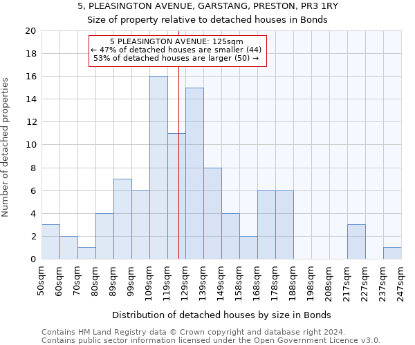 5, PLEASINGTON AVENUE, GARSTANG, PRESTON, PR3 1RY: Size of property relative to detached houses in Bonds
