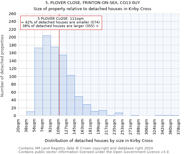 5, PLOVER CLOSE, FRINTON-ON-SEA, CO13 0UY: Size of property relative to detached houses in Kirby Cross