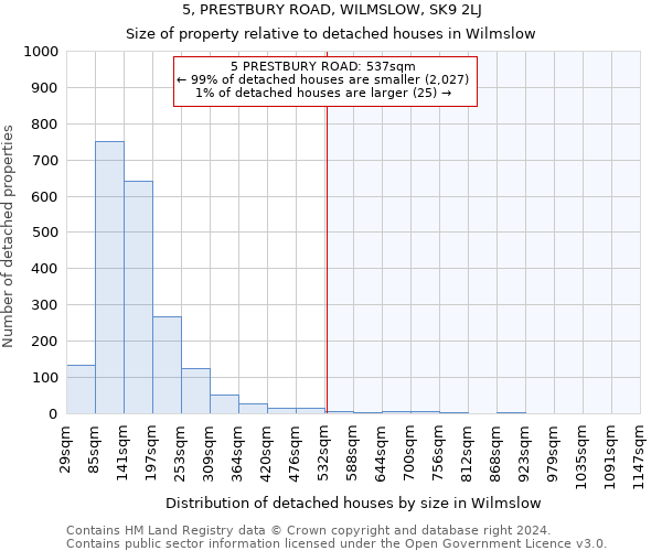 5, PRESTBURY ROAD, WILMSLOW, SK9 2LJ: Size of property relative to detached houses in Wilmslow