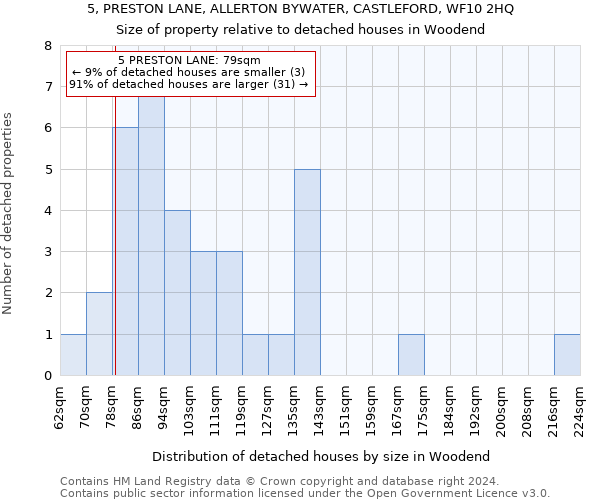 5, PRESTON LANE, ALLERTON BYWATER, CASTLEFORD, WF10 2HQ: Size of property relative to detached houses in Woodend