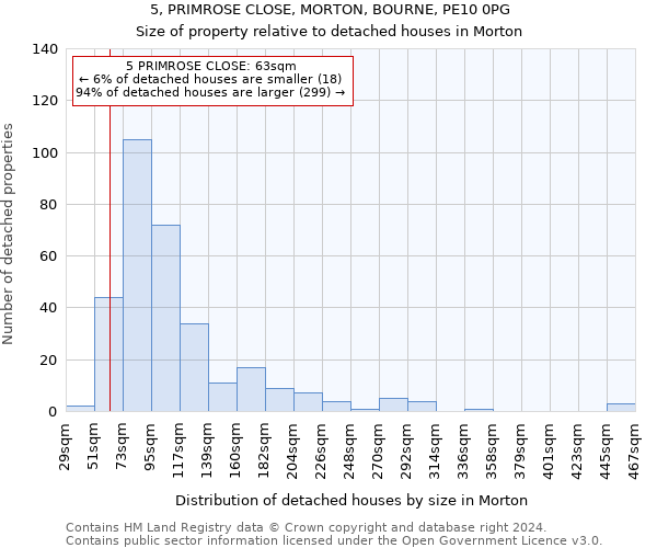 5, PRIMROSE CLOSE, MORTON, BOURNE, PE10 0PG: Size of property relative to detached houses in Morton