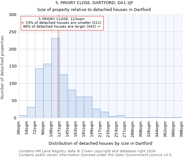 5, PRIORY CLOSE, DARTFORD, DA1 2JF: Size of property relative to detached houses in Dartford