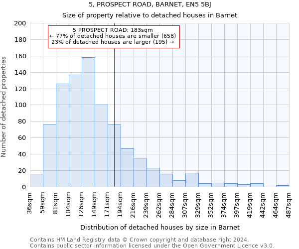 5, PROSPECT ROAD, BARNET, EN5 5BJ: Size of property relative to detached houses in Barnet