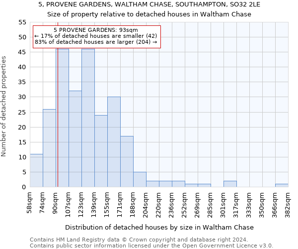 5, PROVENE GARDENS, WALTHAM CHASE, SOUTHAMPTON, SO32 2LE: Size of property relative to detached houses in Waltham Chase