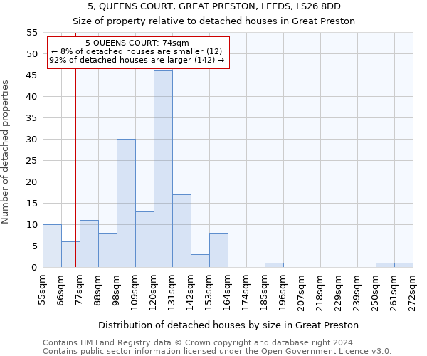5, QUEENS COURT, GREAT PRESTON, LEEDS, LS26 8DD: Size of property relative to detached houses in Great Preston