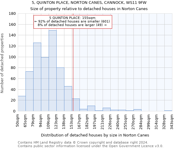 5, QUINTON PLACE, NORTON CANES, CANNOCK, WS11 9FW: Size of property relative to detached houses in Norton Canes