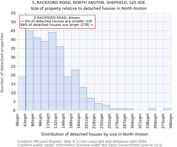 5, RACKFORD ROAD, NORTH ANSTON, SHEFFIELD, S25 4DE: Size of property relative to detached houses in North Anston