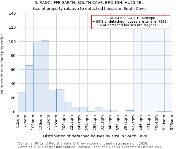 5, RADCLIFFE GARTH, SOUTH CAVE, BROUGH, HU15 2BL: Size of property relative to detached houses in South Cave