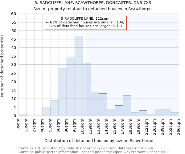 5, RADCLIFFE LANE, SCAWTHORPE, DONCASTER, DN5 7XS: Size of property relative to detached houses in Scawthorpe