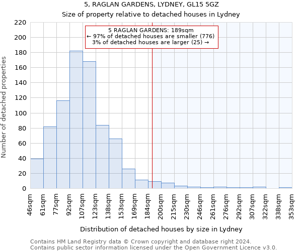 5, RAGLAN GARDENS, LYDNEY, GL15 5GZ: Size of property relative to detached houses in Lydney