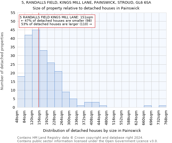 5, RANDALLS FIELD, KINGS MILL LANE, PAINSWICK, STROUD, GL6 6SA: Size of property relative to detached houses in Painswick