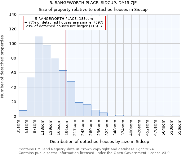 5, RANGEWORTH PLACE, SIDCUP, DA15 7JE: Size of property relative to detached houses in Sidcup