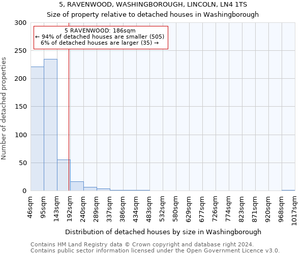 5, RAVENWOOD, WASHINGBOROUGH, LINCOLN, LN4 1TS: Size of property relative to detached houses in Washingborough