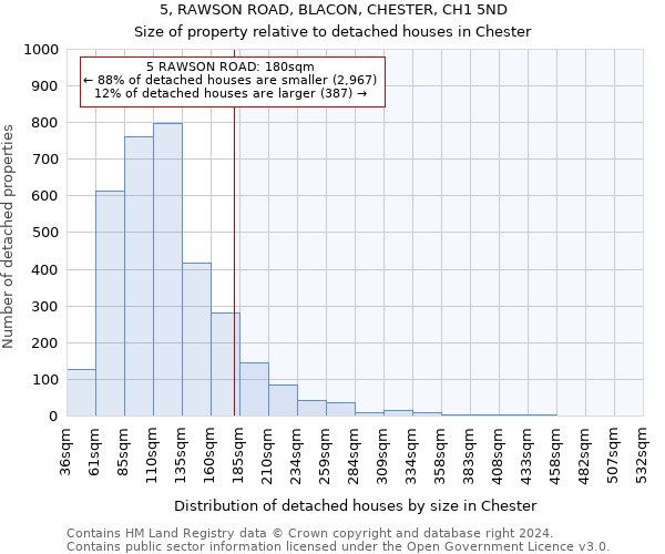 5, RAWSON ROAD, BLACON, CHESTER, CH1 5ND: Size of property relative to detached houses in Chester