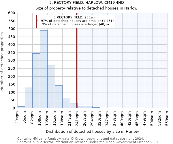 5, RECTORY FIELD, HARLOW, CM19 4HD: Size of property relative to detached houses in Harlow