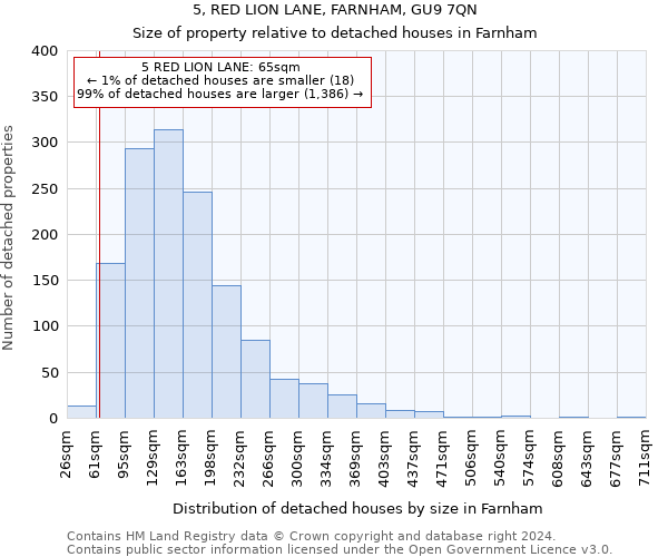 5, RED LION LANE, FARNHAM, GU9 7QN: Size of property relative to detached houses in Farnham