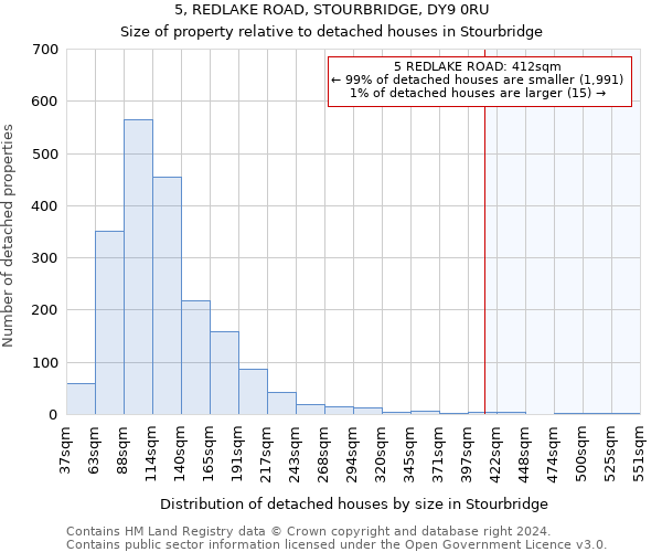 5, REDLAKE ROAD, STOURBRIDGE, DY9 0RU: Size of property relative to detached houses in Stourbridge