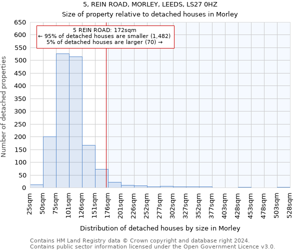 5, REIN ROAD, MORLEY, LEEDS, LS27 0HZ: Size of property relative to detached houses in Morley