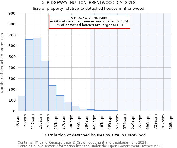 5, RIDGEWAY, HUTTON, BRENTWOOD, CM13 2LS: Size of property relative to detached houses in Brentwood
