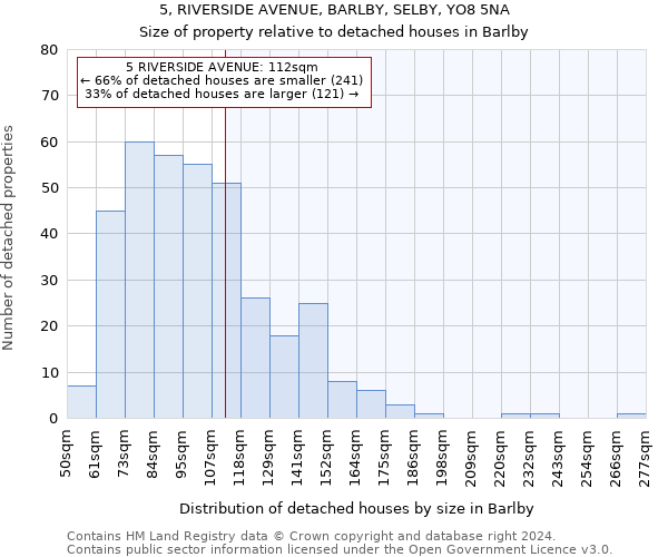5, RIVERSIDE AVENUE, BARLBY, SELBY, YO8 5NA: Size of property relative to detached houses in Barlby