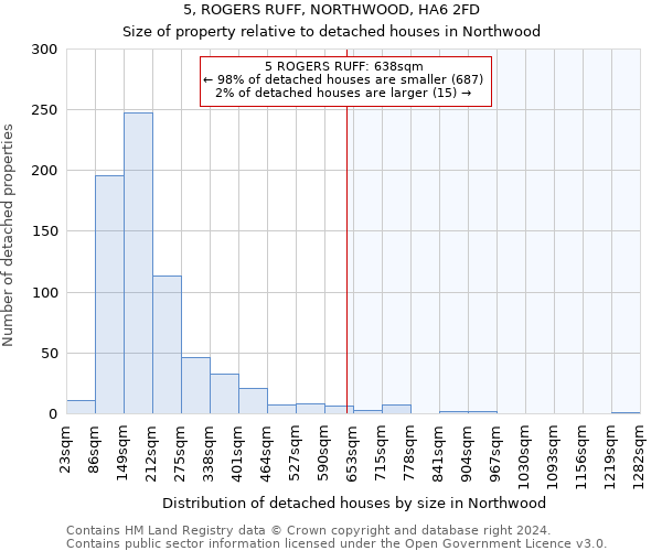 5, ROGERS RUFF, NORTHWOOD, HA6 2FD: Size of property relative to detached houses in Northwood