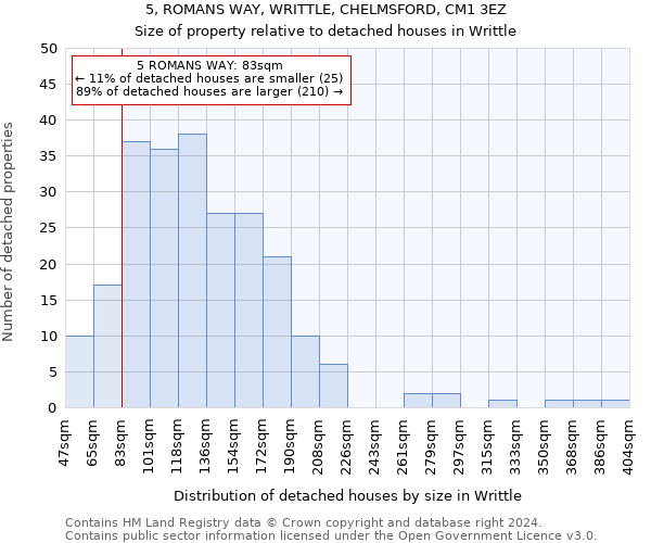 5, ROMANS WAY, WRITTLE, CHELMSFORD, CM1 3EZ: Size of property relative to detached houses in Writtle