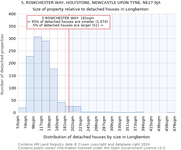 5, ROWCHESTER WAY, HOLYSTONE, NEWCASTLE UPON TYNE, NE27 0JA: Size of property relative to detached houses in Longbenton