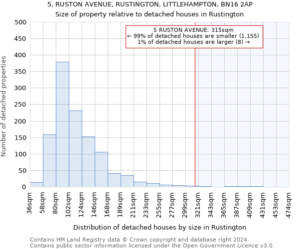 5, RUSTON AVENUE, RUSTINGTON, LITTLEHAMPTON, BN16 2AP: Size of property relative to detached houses in Rustington