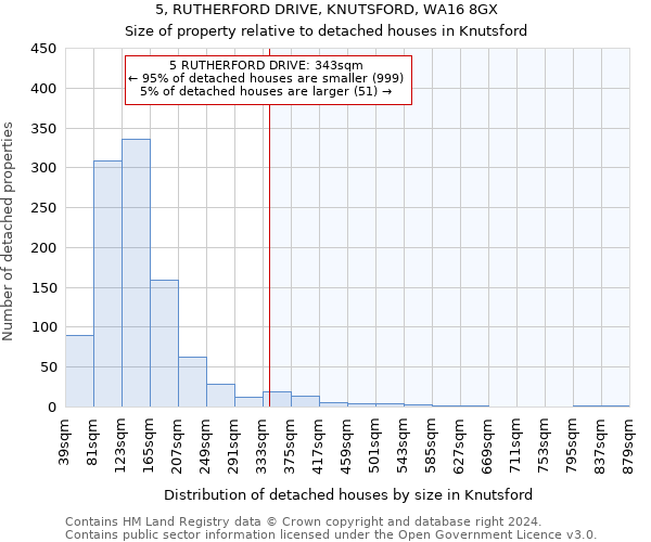 5, RUTHERFORD DRIVE, KNUTSFORD, WA16 8GX: Size of property relative to detached houses in Knutsford