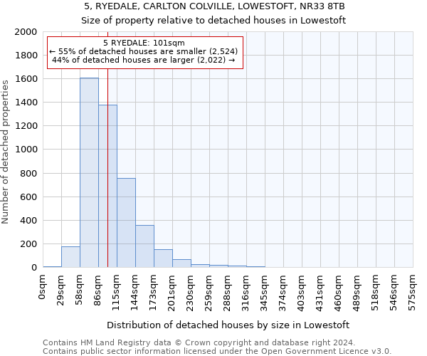 5, RYEDALE, CARLTON COLVILLE, LOWESTOFT, NR33 8TB: Size of property relative to detached houses in Lowestoft