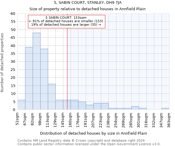 5, SABIN COURT, STANLEY, DH9 7JA: Size of property relative to detached houses in Annfield Plain