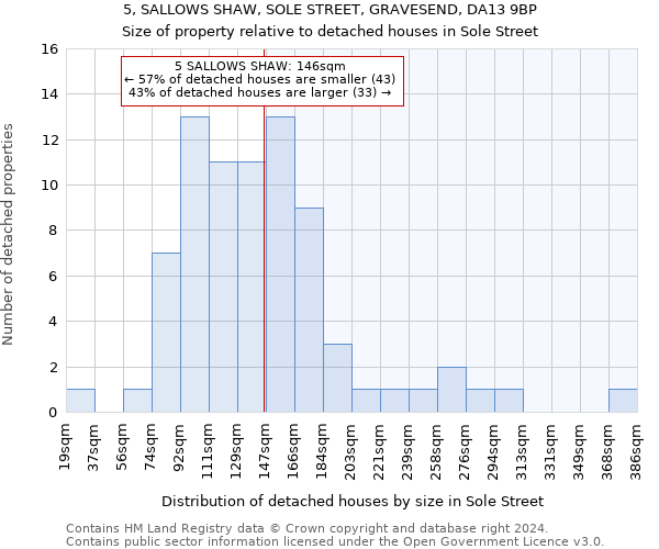 5, SALLOWS SHAW, SOLE STREET, GRAVESEND, DA13 9BP: Size of property relative to detached houses in Sole Street