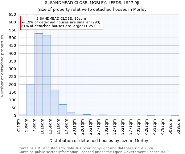 5, SANDMEAD CLOSE, MORLEY, LEEDS, LS27 9JL: Size of property relative to detached houses in Morley