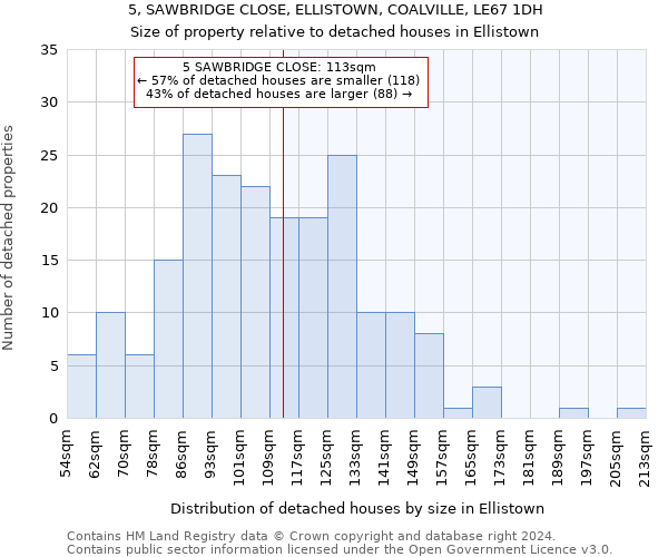 5, SAWBRIDGE CLOSE, ELLISTOWN, COALVILLE, LE67 1DH: Size of property relative to detached houses in Ellistown