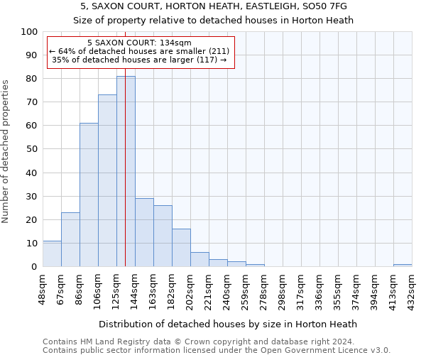 5, SAXON COURT, HORTON HEATH, EASTLEIGH, SO50 7FG: Size of property relative to detached houses in Horton Heath